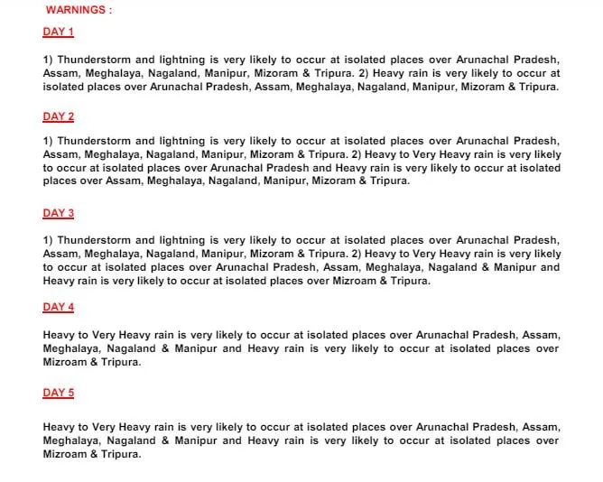 Weather Warnings  IMD